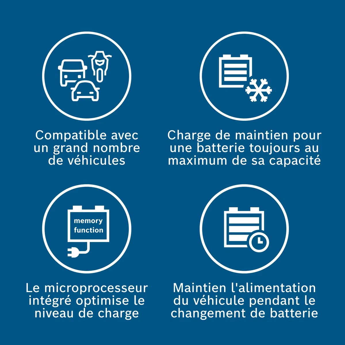 Chargeur de batterie Bosch C80-Li - 15 ampères avec fonction de charge lente - Pour batteries au plomb-acide 6 V/12 V, AGM, EFB, GEL, SLI et 12 V au lithium (LiFePO4), livré avec une prise de style