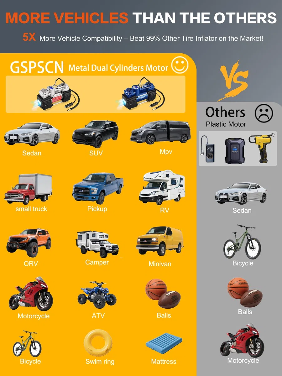 GSPSCN Compresseur d'Air Portatif Heavy Duty Gonfleur Pneus Voiture numérique à double cylindre 12V portable Gonflage Digital Pompe à pneu avec kit de réparation de pneu pour auto, SUV, tout-terrain